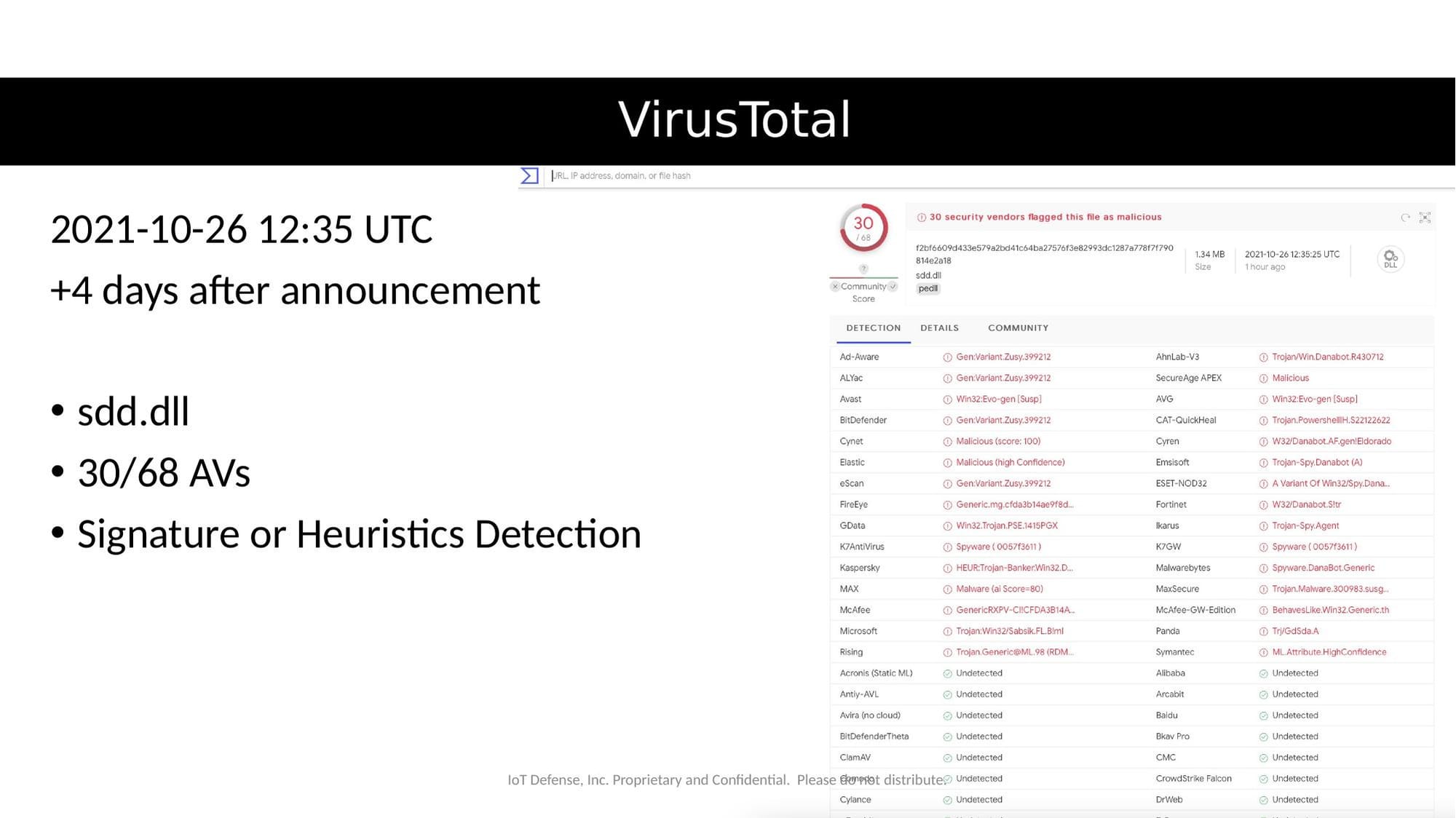 VirusTotal results showing 30/68 detection rate
